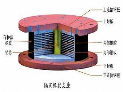 海丰县通过构建力学模型来研究摩擦摆隔震支座隔震性能