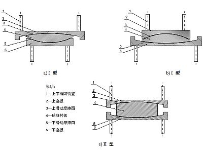 海丰县建筑摩擦摆隔震支座分类、标记、规格
