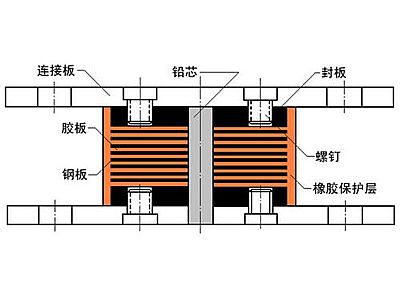 海丰县抗震支座施工-普通板式橡胶支座厂家